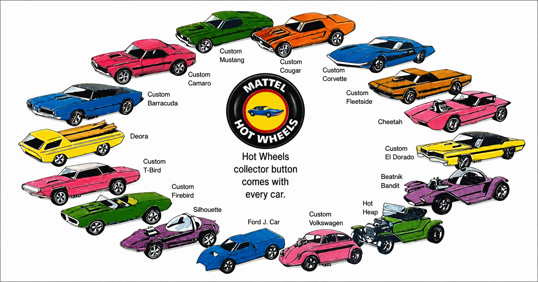 1976 Poison Pinto Redline Current Prices | Redline Price Guide